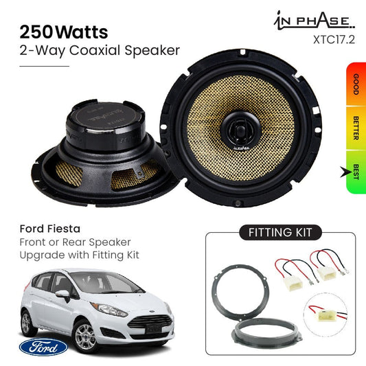 In Phase Ford Fiesta Front Or Rear Speaker Upgrade with Fitting Kit